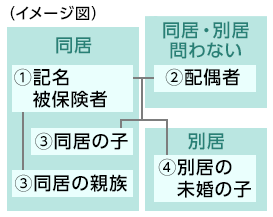 人身傷害保険 自動車保険