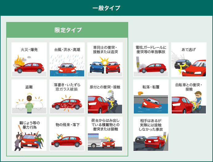 車両保険 自動車保険