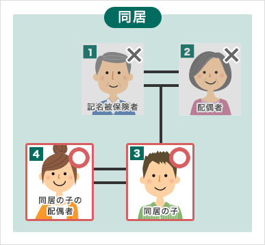 子供運転者年齢限定特約 子供年齢限定特約 自動車保険