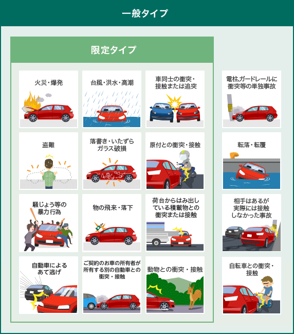 車両保険 自動車保険