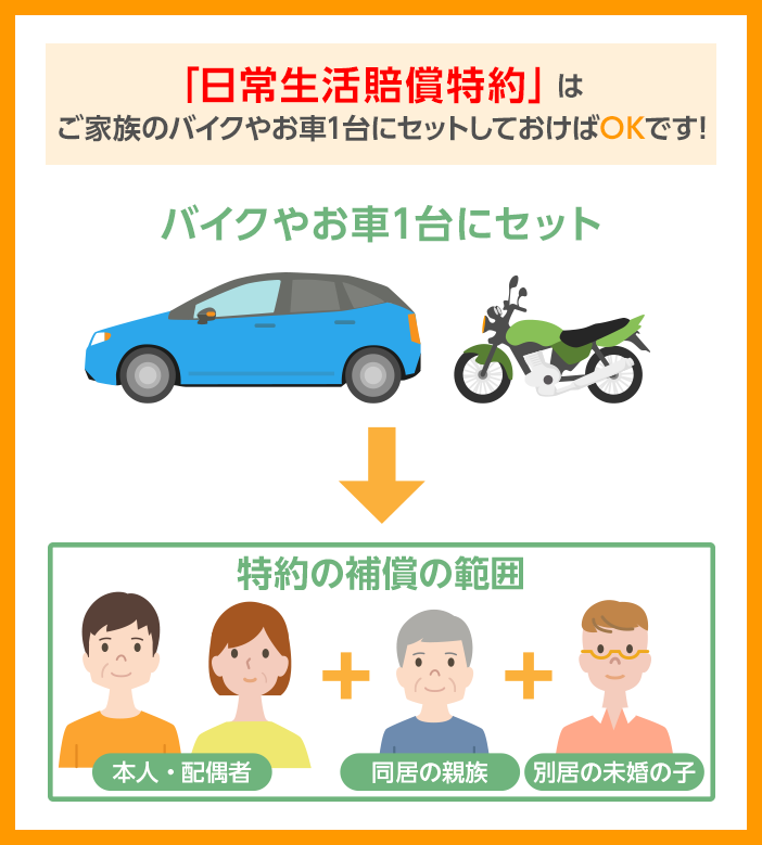 日常生活賠償特約 バイク保険
