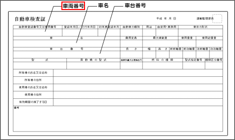 車両番号 標識番号 等 バイク保険