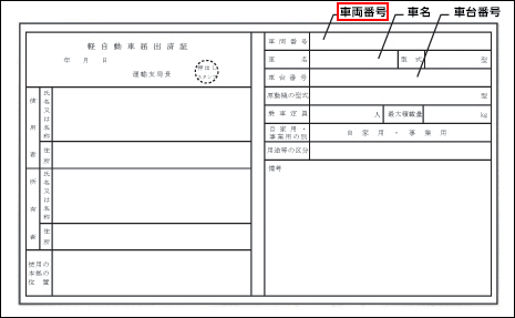 車両番号（標識番号）等【バイク保険】