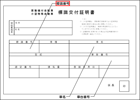 車両番号 標識番号 等 バイク保険