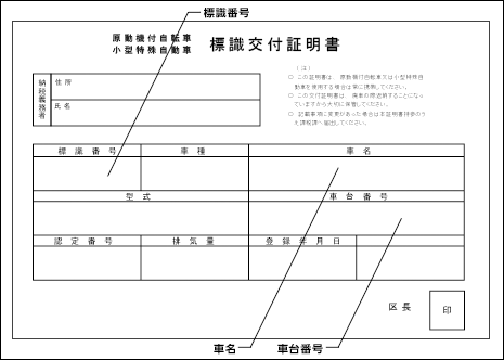 車検証等 バイク保険